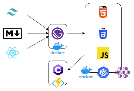 Architecture diagram for DeKrey.NET