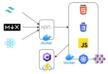 DeKrey.NET architecture with Next.js